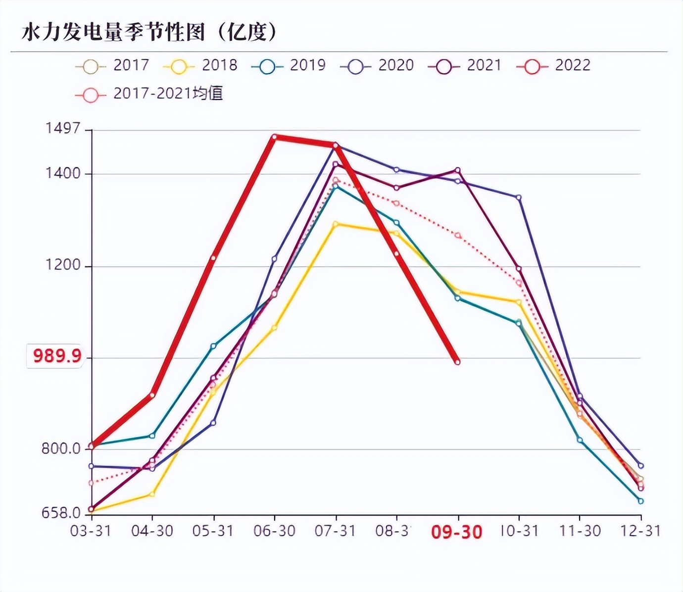 动力煤旺季价格预测,动力煤期货承压下行