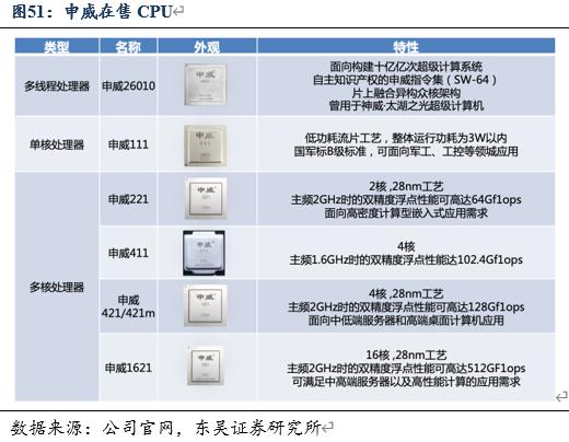 信创cpu性能对比,信创国产化cpu入围名单