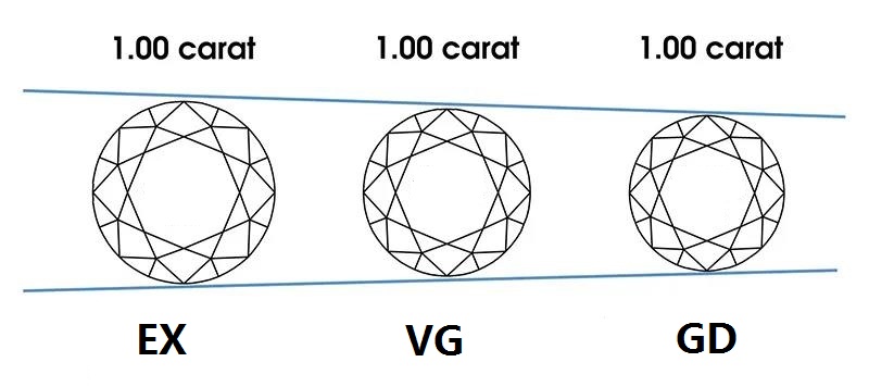 gia钻石证书怎么看瑕疵,钻石gia证书该注意什么