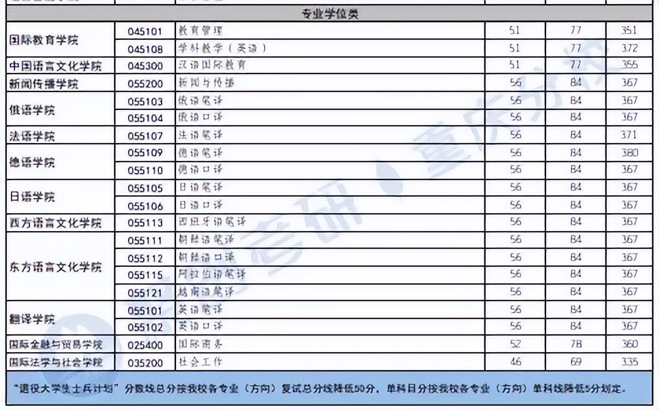 四川外国语大学有什么考研专业,四川外国语大学俄语专业考研