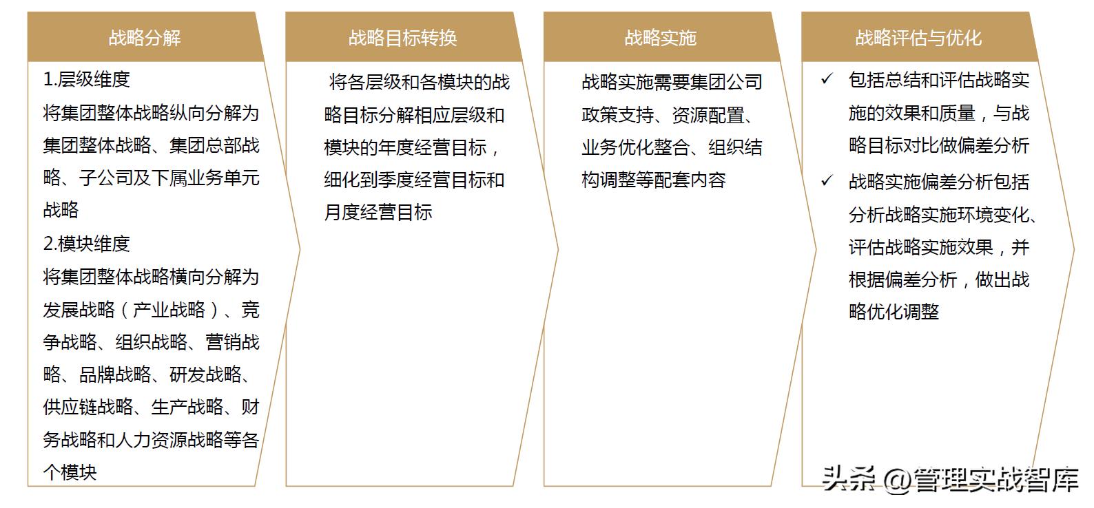 企业管理分析模型大全,企业管理真实案例分析