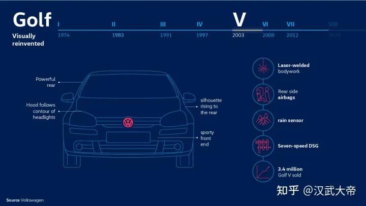 大众高尔夫golf-rline,高尔夫volkswagen1.4t