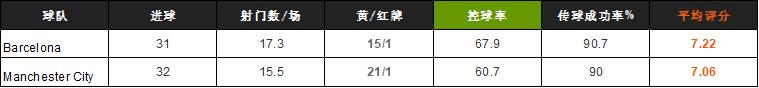 曼城vs巴萨全场比赛,梦三巴萨和曼城