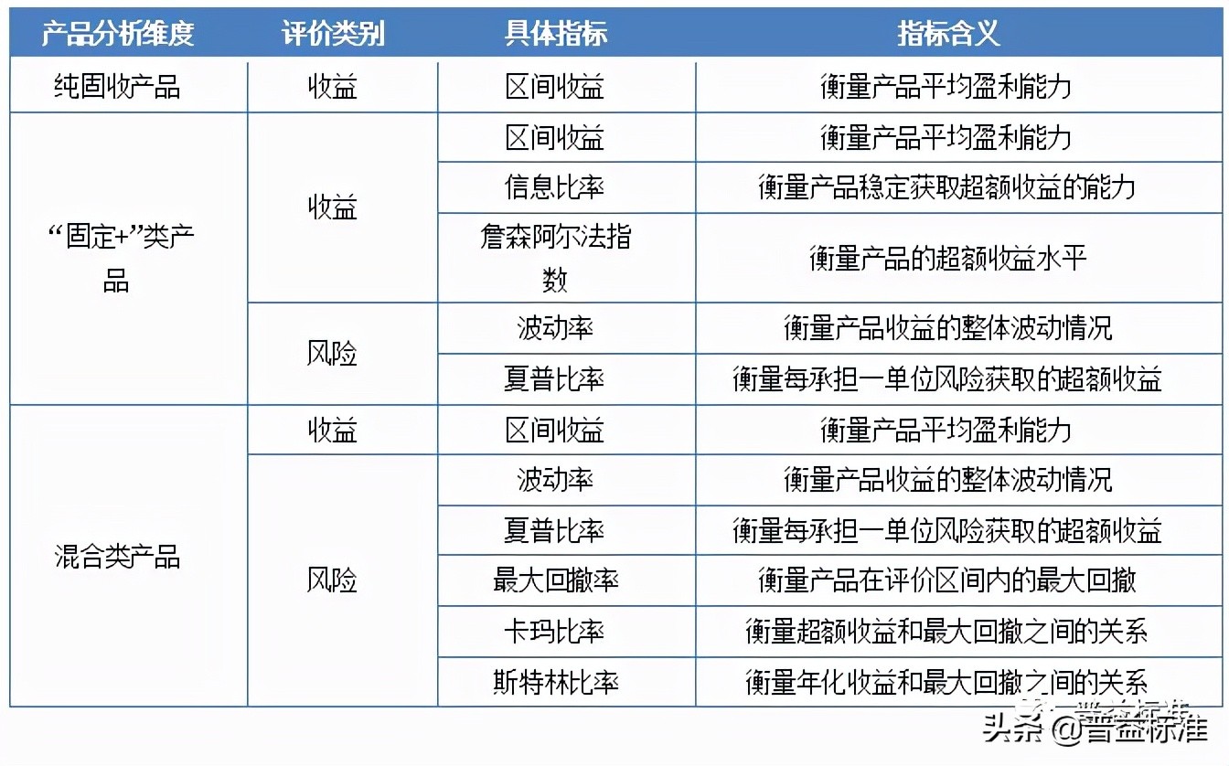 2021年一季度银行理财,复盘2020年银行理财市场