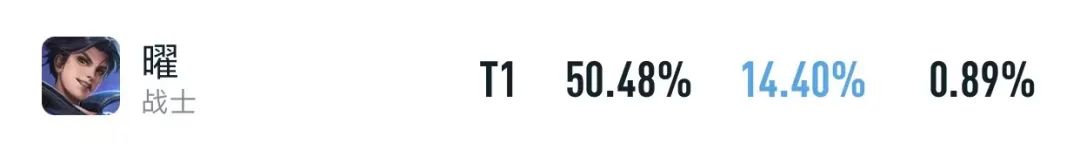 打野夏侯惇有多强新赛季,新赛季夏侯惇打野强度