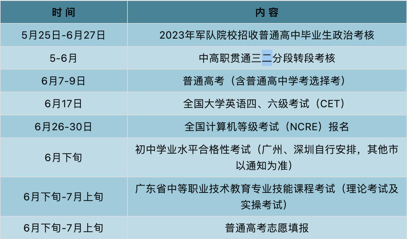 2021志愿填报大学名单,全国各大学志愿填报排名