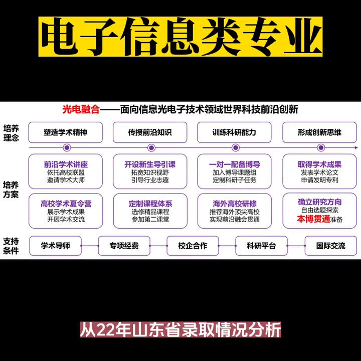 被卡脖子的领域,被国外卡脖子关键领域有哪些