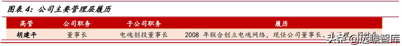 梦三国策划,梦三国电魂官网