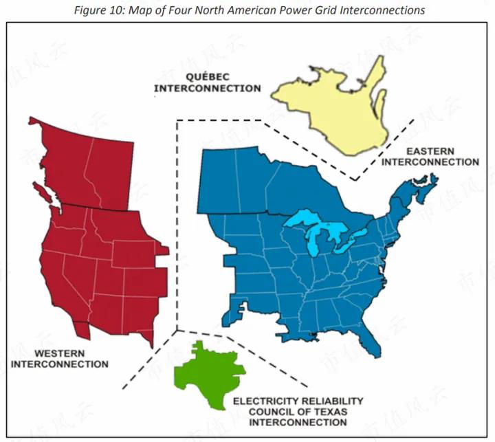 中国电力亏钱吗,中国电力与美国电力对比