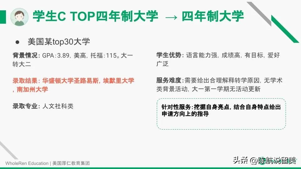 【讲座回顾】如何通过本科转学跳板，实现Top30名校梦