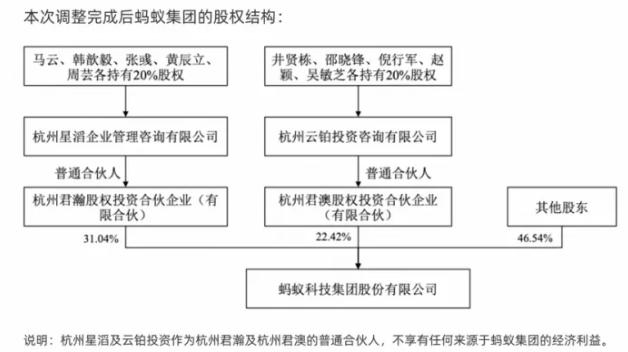 蚂蚁集团尘埃落定：马云被弃，重新上市路已通？