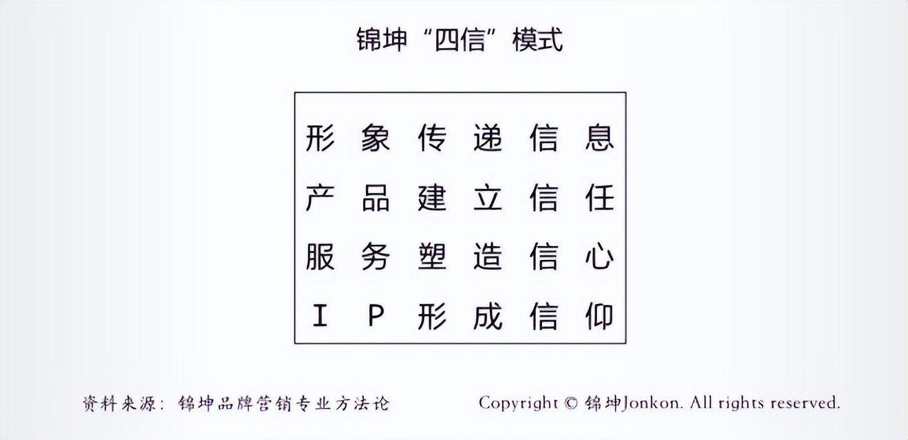 正邦集团2020500强,正邦全国五百强
