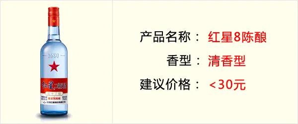 2022年春节送礼最适合的酒,白酒春节礼品排行榜前十名