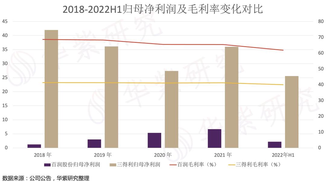 百润股份威士忌,百润股份预调酒趋势