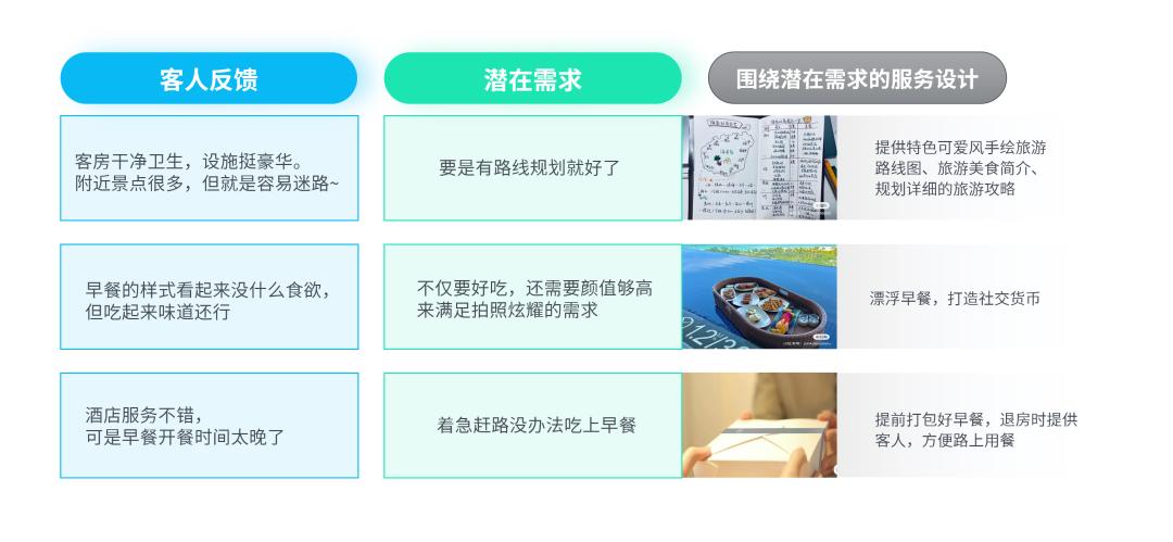 铸造五星好评的服务设计“方*论法**”（实战篇）