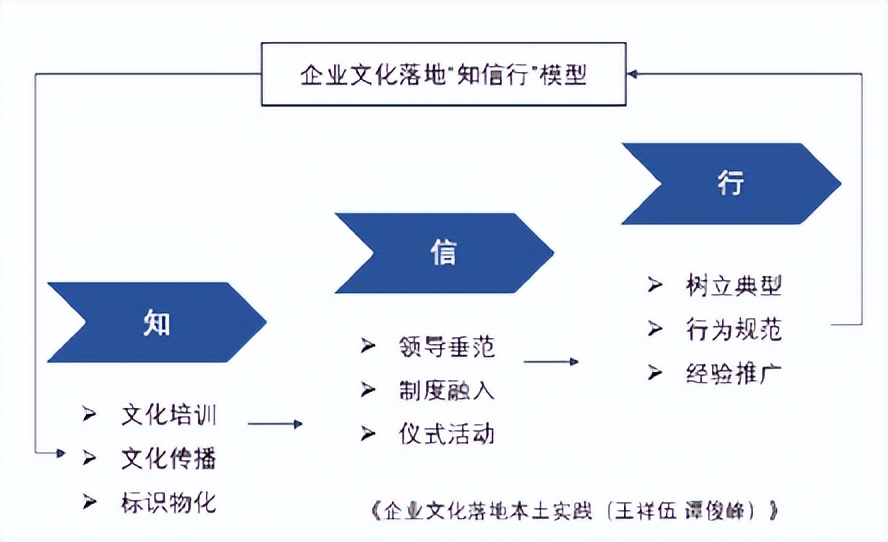 企业文化建设要持之以恒落地见效,企业文化基础及企业文化建设精讲