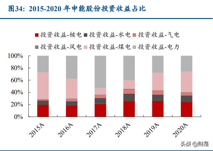 申能股份战略分析报告,申能股份趋势