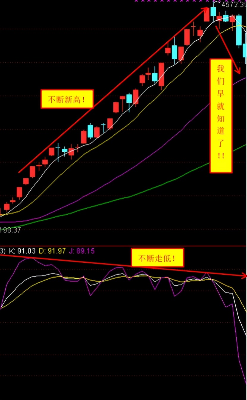 kdj战法和技巧,kdj战法期货
