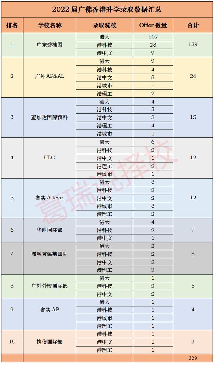 广东碧桂园学校省内排名,广东碧桂园学校2019年录取线