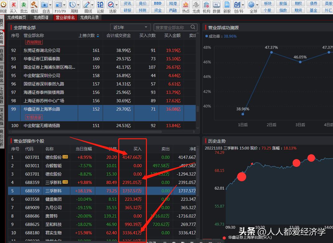 炒股养家：12.9日龙虎榜解读，买入确定性机会来了