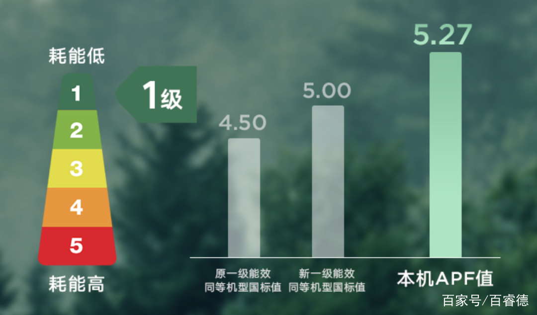 夏季选空调品牌,夏季空调买什么样的