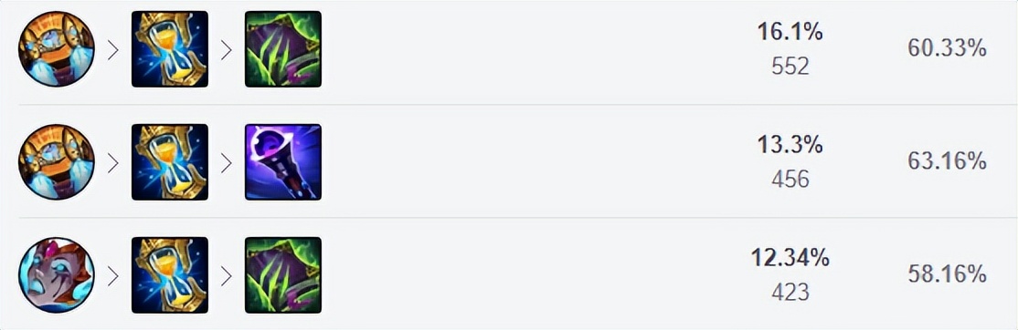 12.2狼人打野强攻还是致命节奏,狼人打野出装和天赋12.12