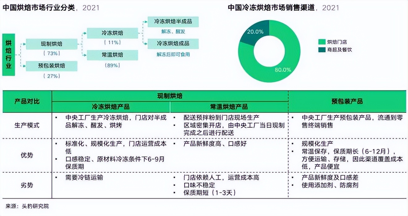 餐饮4万字报告：风浪越大，鱼越贵！