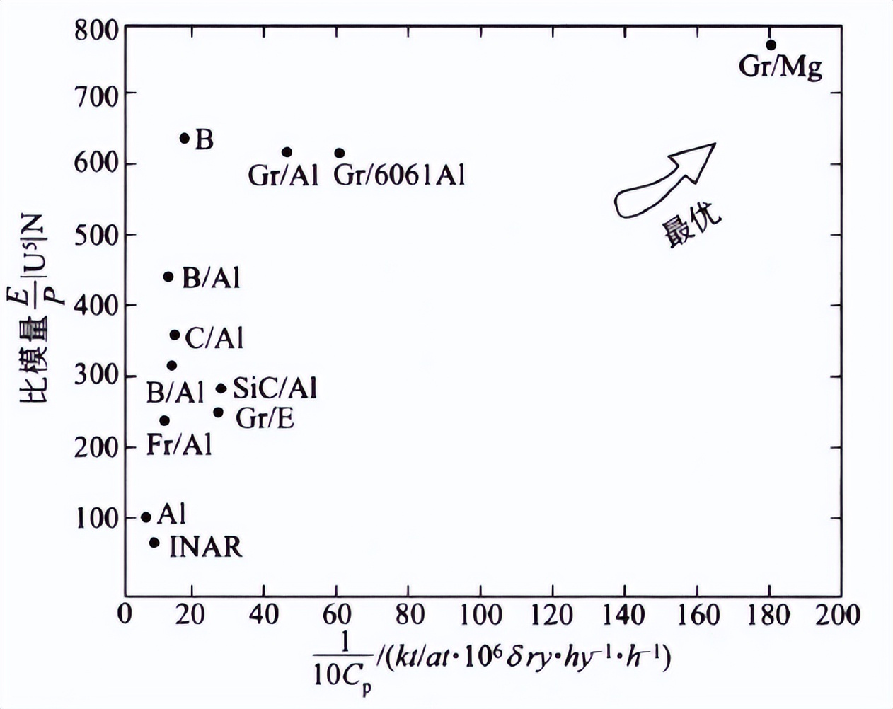 新型金属材料,金属基复合材料