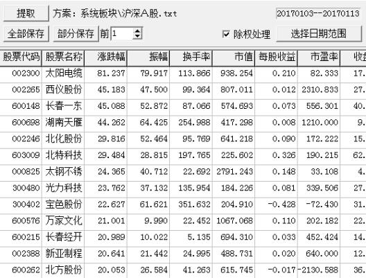 选牛股的方法短线选股绝招,选牛股的正确方法