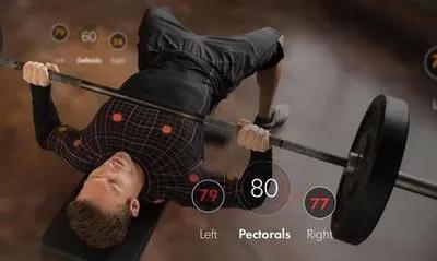 智能服装的常见功能有哪些,智能服装的现状及其发展趋势