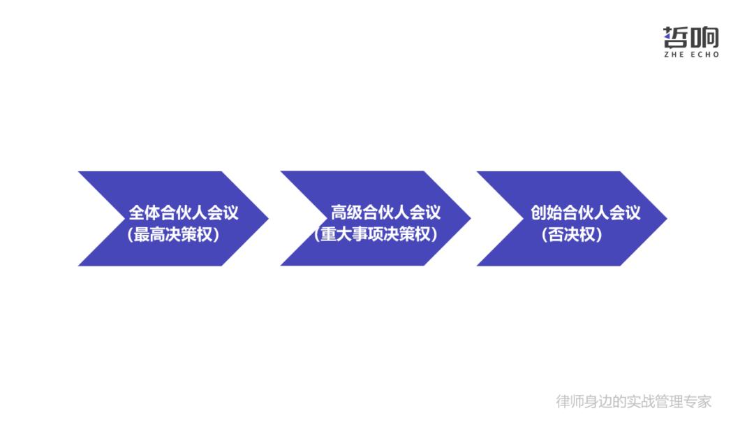 张斌：可复制的律所一体化运营是怎样建成的？