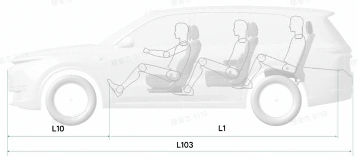 8,000字详解理想L8：这不就是小L9？