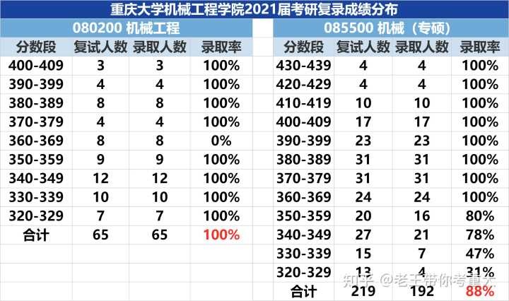 四川大学和重庆大学机械考研,机械考研东北大学和吉林大学