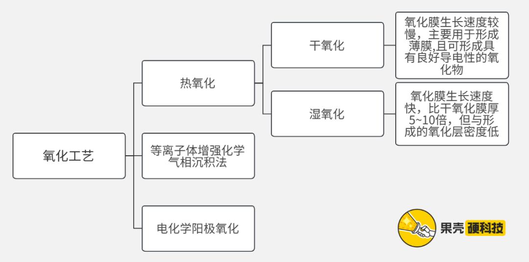 半导体产业链深度解析,半导体产业链短板深度讲解