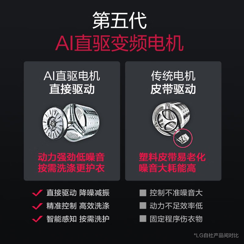 万元洗烘套装对比评测,lg洗烘套装真实测评