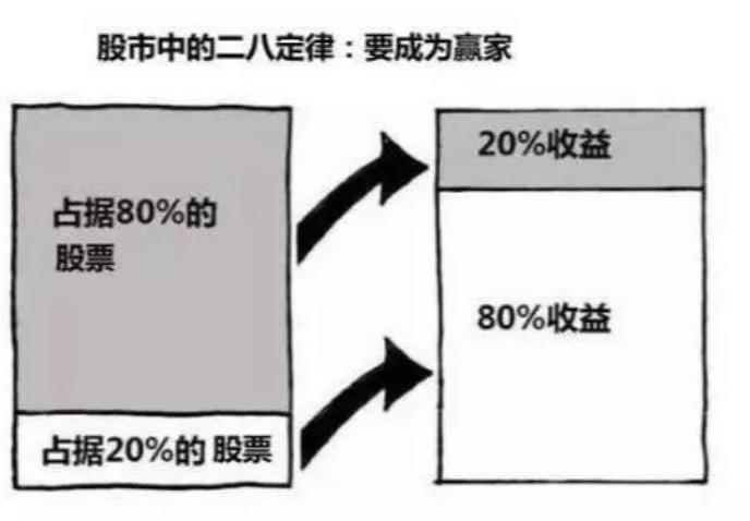 中国股市是以投资为本还是投机,股市交易和个人感悟