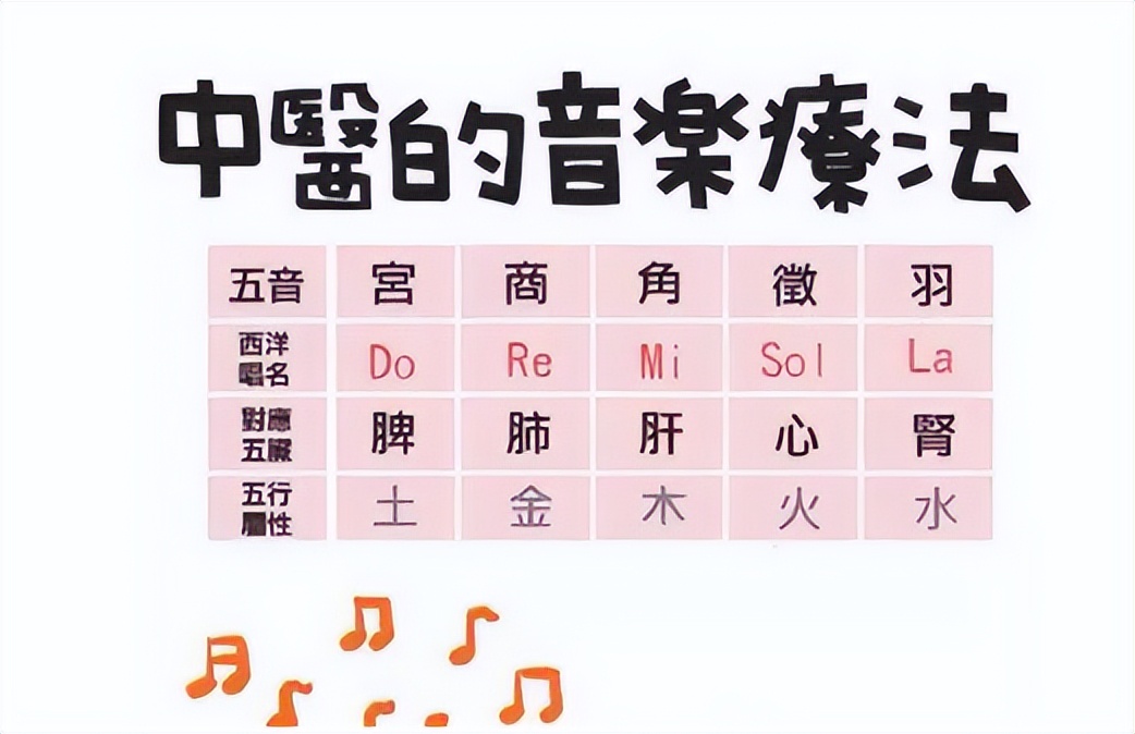 最全高血压音乐疗法处方,听哪些歌能缓解高血压