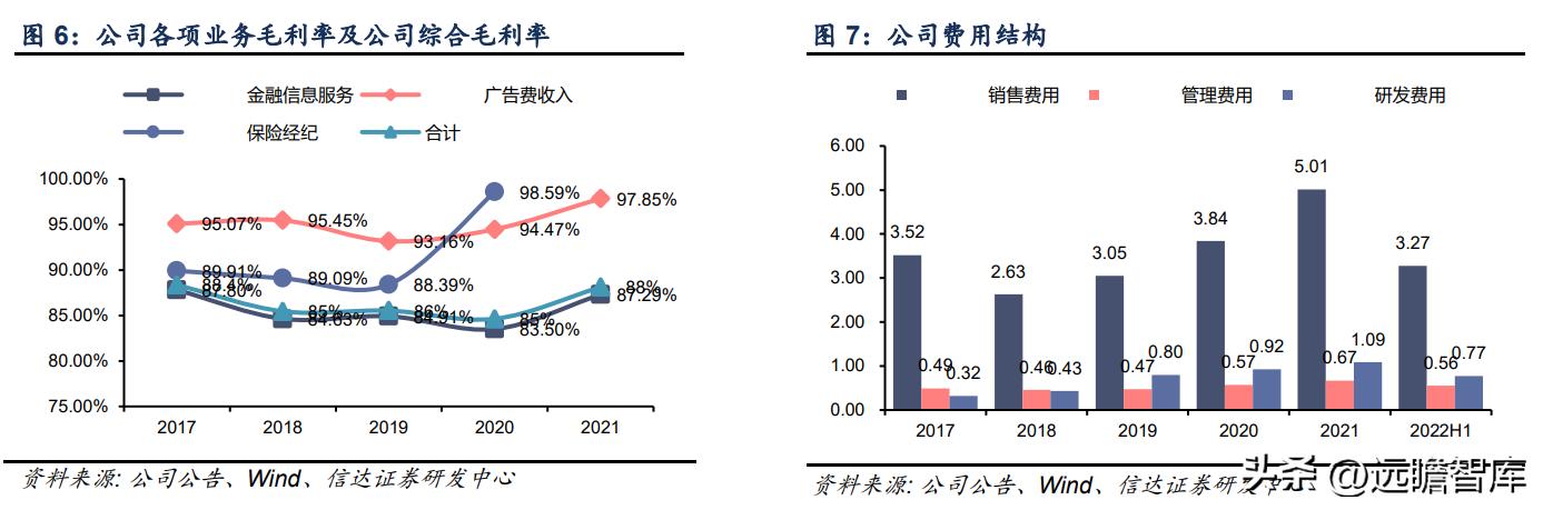 鎸囧崡閽堟彃浠跺紡閲戣瀺淇℃伅鏈嶅姟骞冲彴,涓撲笟鐨勯噾铻嶈涓氫俊鎭湇鍔℃彁渚涘晢