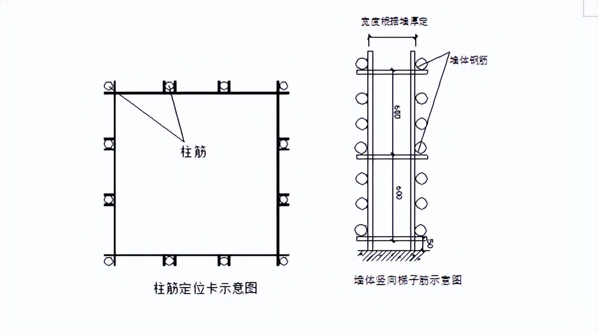 钢筋混凝土板墙施工工艺,墙柱钢筋模板施工工艺流程