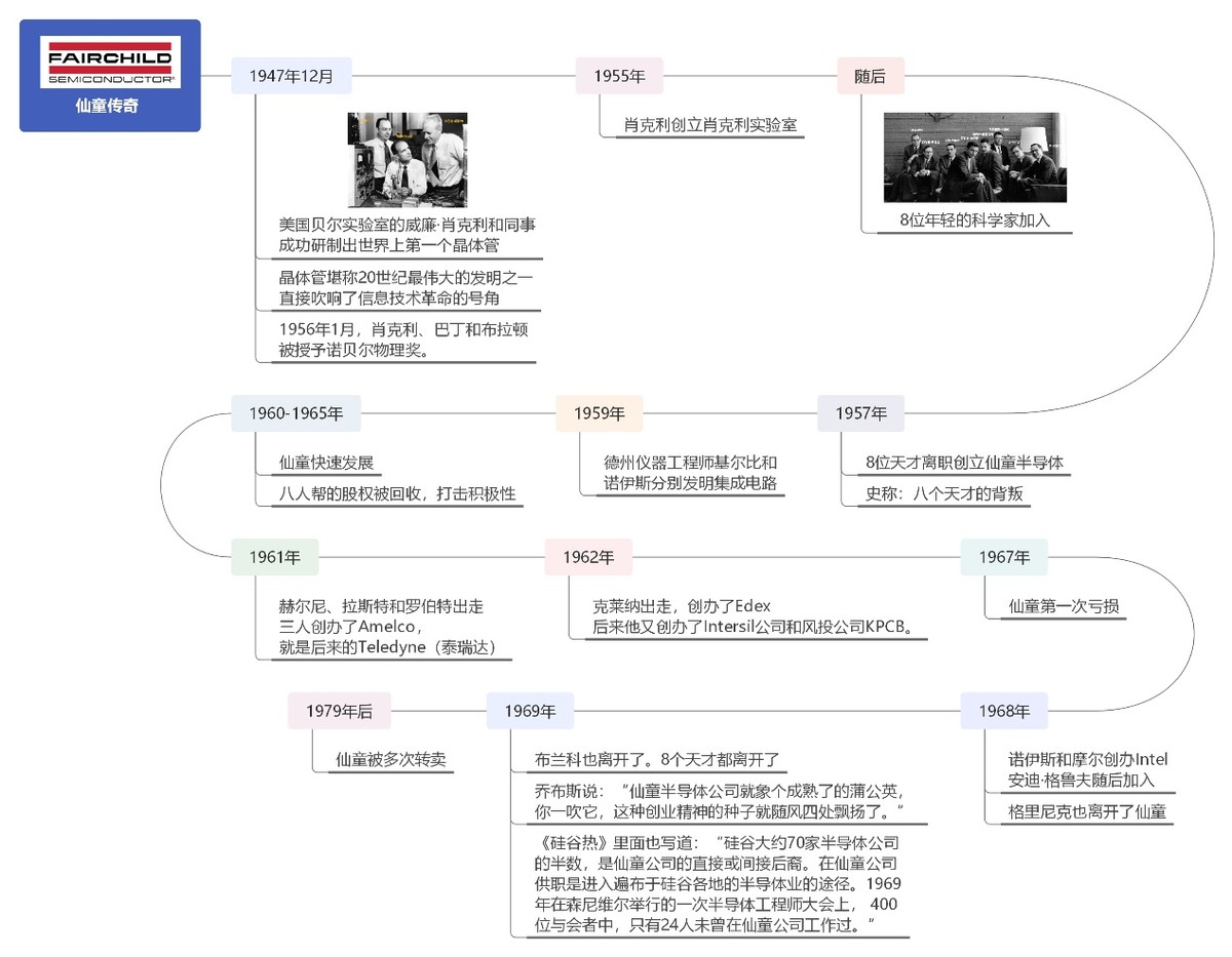 okr具体怎么定,okr有什么用
