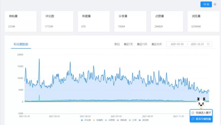 用户运营分析表,用户运营数据指标