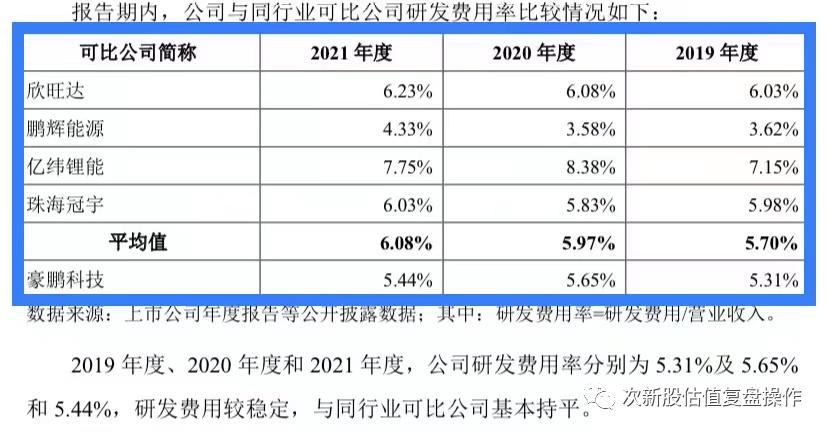 001283豪鹏科技的市盈率,001283豪鹏科技是做什么的
