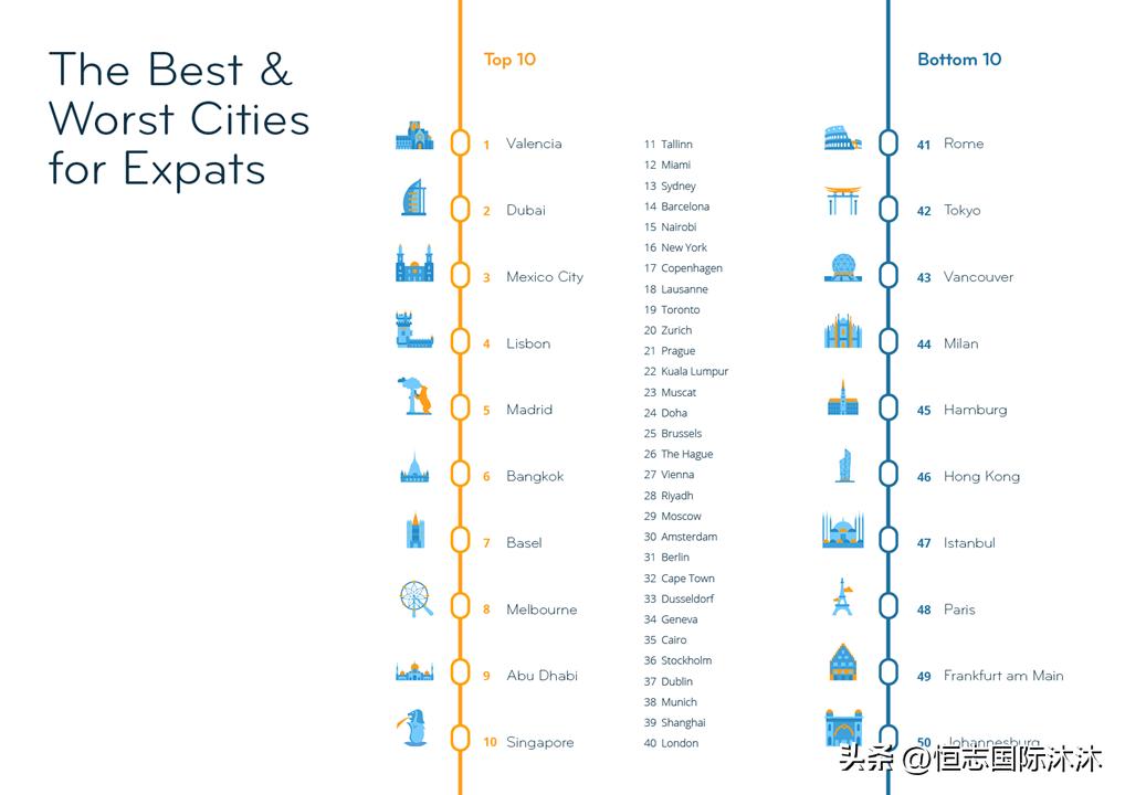 海南最适宜居住的城市排名,中国最适合人类居住的城市排名