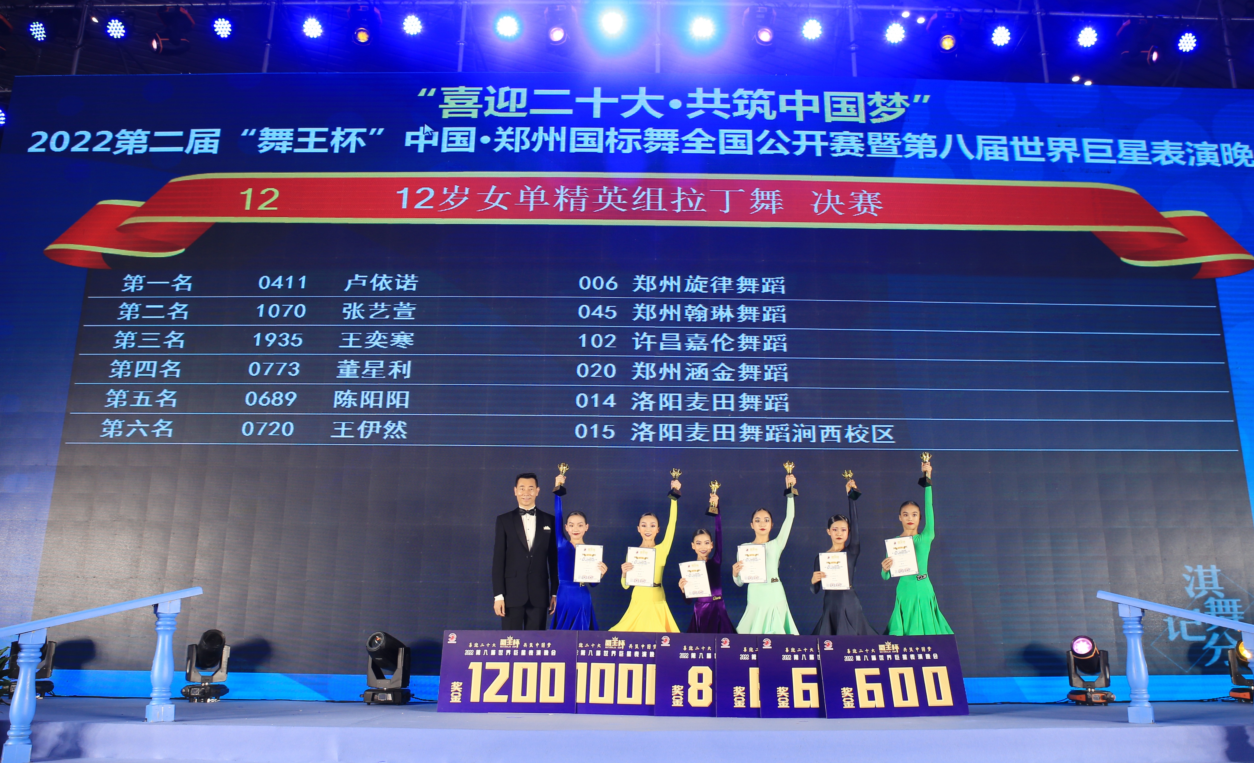 第二届舞王杯,第十届郑州国标舞公开赛