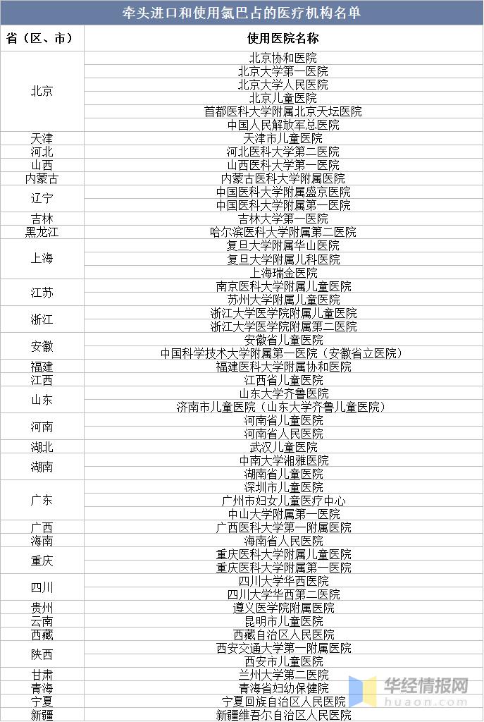 全球最畅销抗癫痫药,抗癫痫药市场