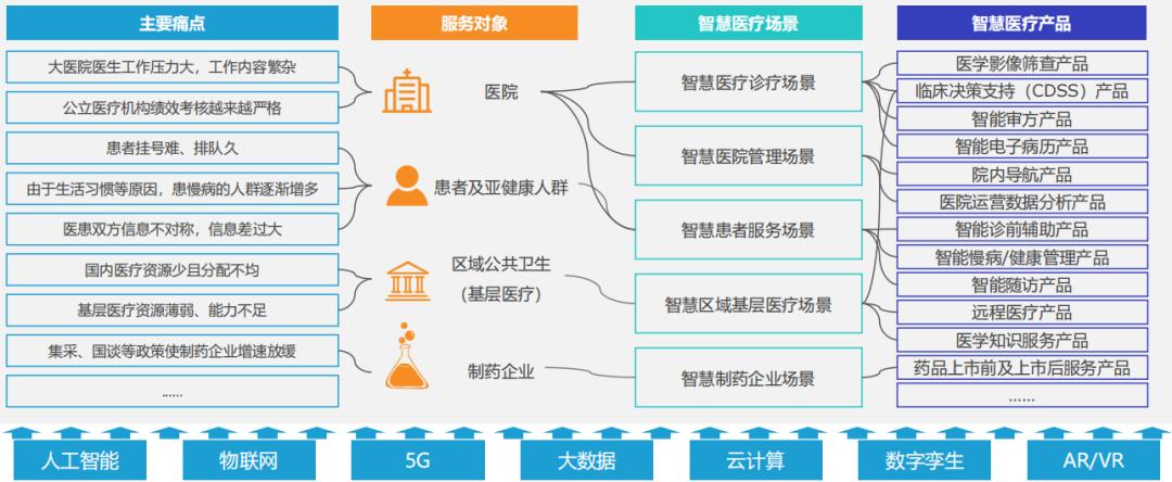 智慧医疗产业链分析,智慧医疗的探索与研究报告