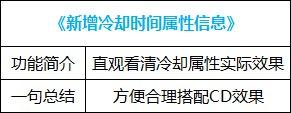 dnf新神器buff换装在哪里获得,dnf最新buff神器换装在哪弄