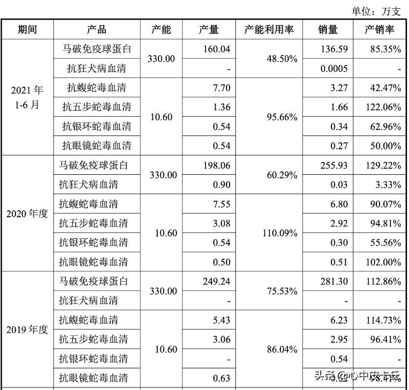 赛伦生物抗蛇毒血清,上海赛伦生物蛇毒血清