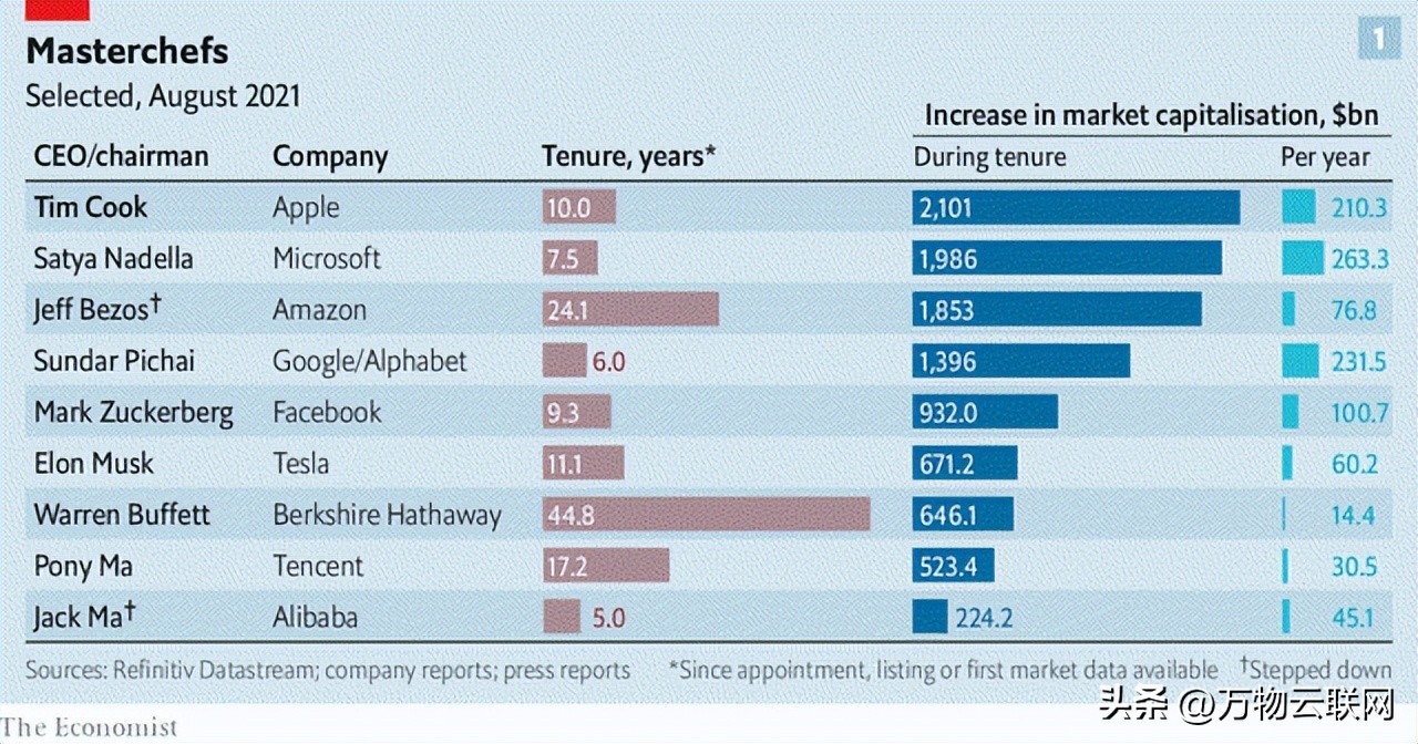 苹果公司对中国市场的投资,苹果公司在中国市场的本土化战略