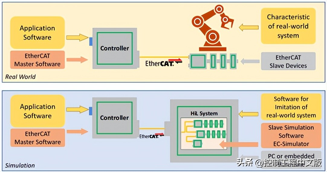 ethercat软件编程,ethercat软件是什么样的